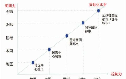 赵嵘:武汉建设国际化大都市的底气与构想