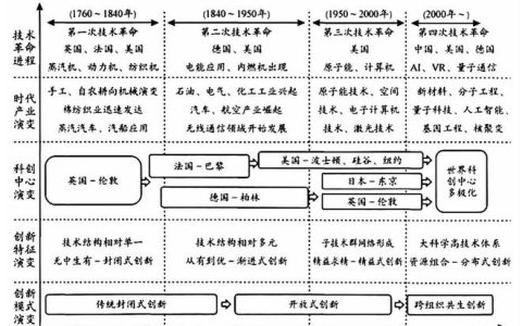 胡远:科创中心建设与武汉方略