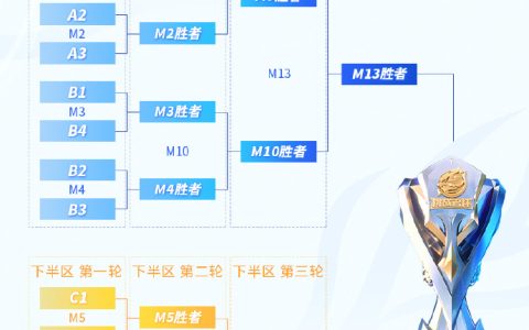 2024王者荣耀挑战者杯赛程时间表