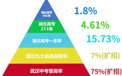 普通娃也能逆袭世界名校？四重保障帮你告别教育焦虑！