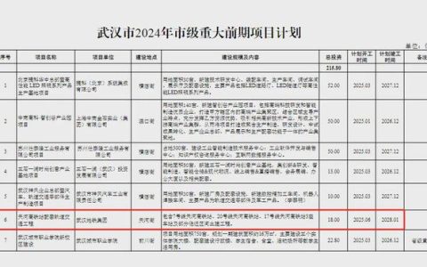 汉口高铁站即将来袭，你准备好了吗？