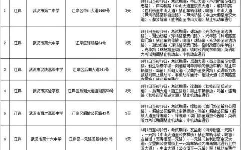 2025武汉高考考点公布了吗？附最新消息