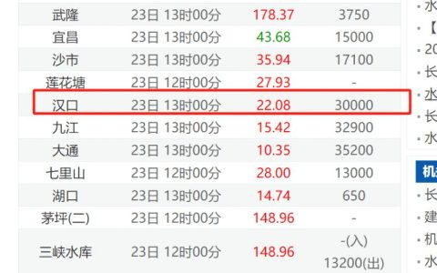 武汉关水位实时查询入口