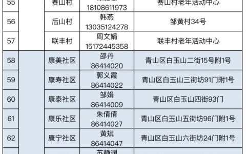 2025武汉青山区免费纳凉地方地址一览表