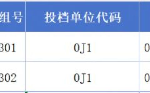 2025湖北各高校大学投档线汇总一览(持续更新中)