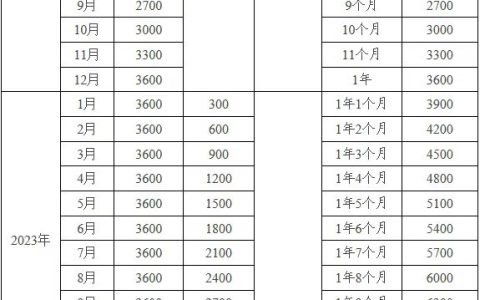 2025育儿补贴申请时间（最新）