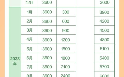2024年出生的孩子能领育儿补贴吗？怎么领取？