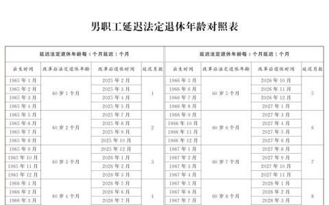 国家延迟退休政策原文（最新）
