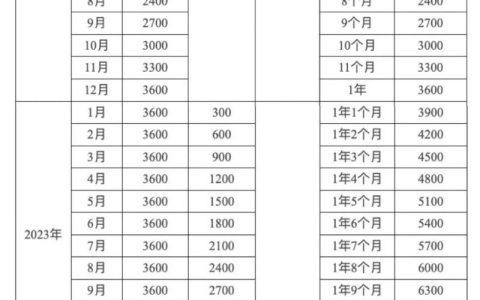 2025湖北育儿补贴多少钱