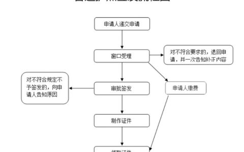 武汉护照过期换证流程