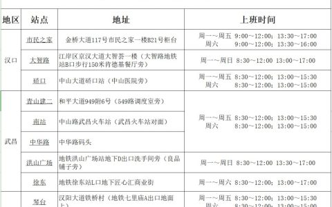 武汉通公交卡在哪里办？（租用卡+销售类卡+纪念卡）