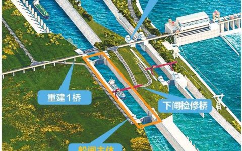 汉江首座2000吨级二线船闸完成30%